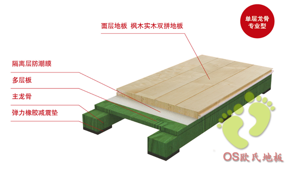 体育运动木地板 体育木地板厂家