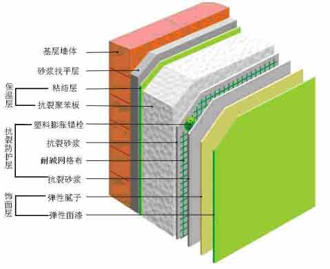 供应—施工安装图工艺