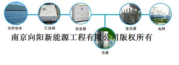 南京太阳能发电