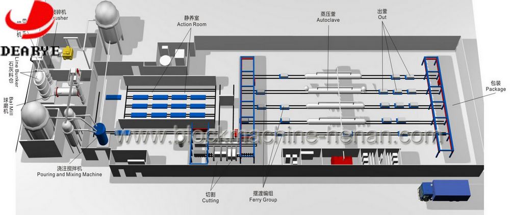 加气块生产线口碑营销是建立在用品质说话用数据来衡量