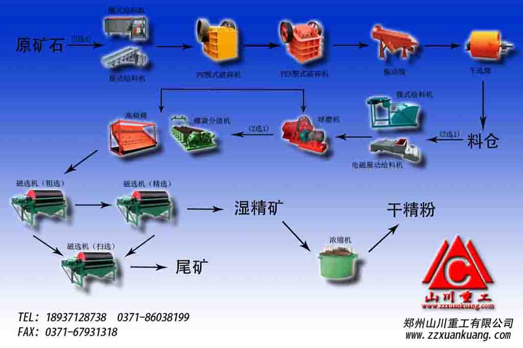 钾长石脱铁钾长石脱铁技术钾长石脱铁磁选机