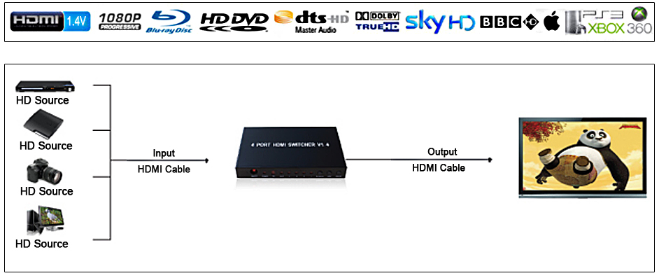 ASKhifi切换器1.4版四进一出