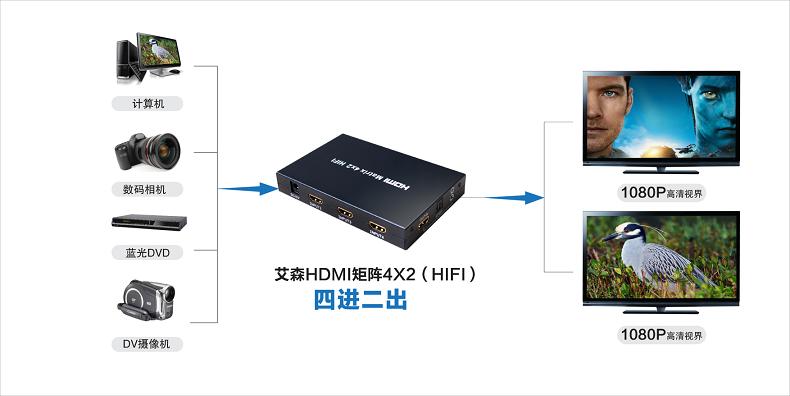 高保真矩阵HIFI四进二出