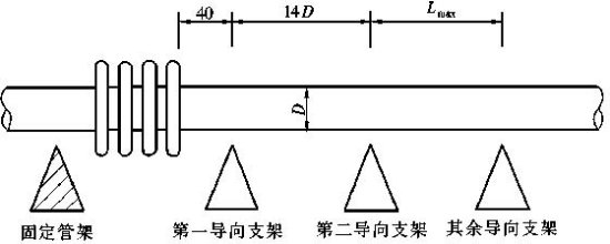 供应三角架支架，固定支架，双柱支架
