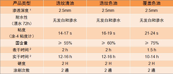 澳恺瑞户外耐候木蜡油