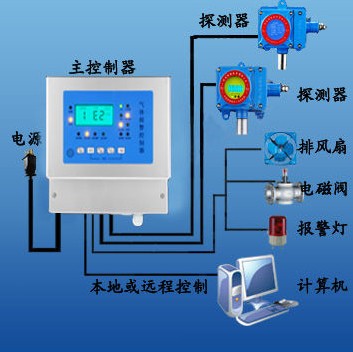 液氨泄漏报警器