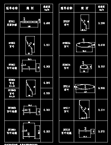 铝合金型材样本