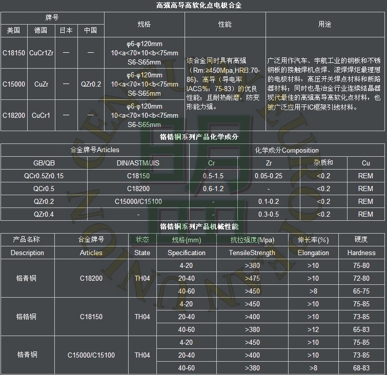 c18150耐腐蚀锆铜厚板 单价