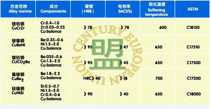 c18150*c18150*c18150铜板