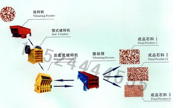 海南石料厂破碎机/砂石生产设备/石料生产线价格
