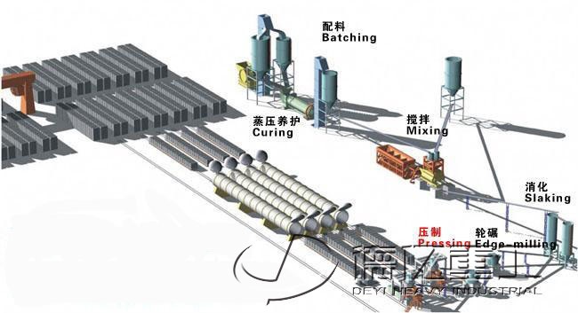 蒸压灰砂砖生产线/徳亿灰砂砖生产线工艺流程