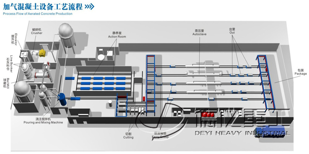 德亿加气混凝土设备/加气混凝土设备生产线工艺介绍