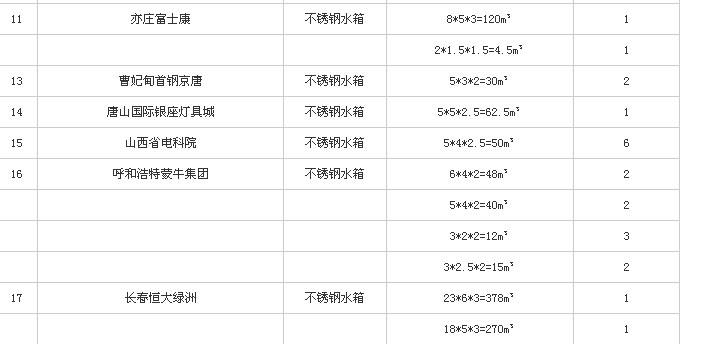 沈阳盛达龙源不锈钢水箱工程案例表2