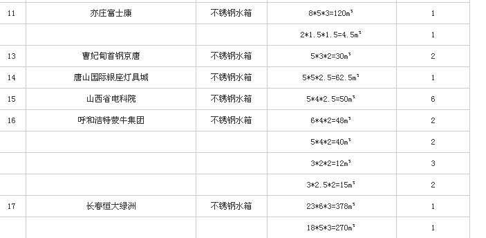 沈阳盛达龙源不锈钢水箱工程案例表2