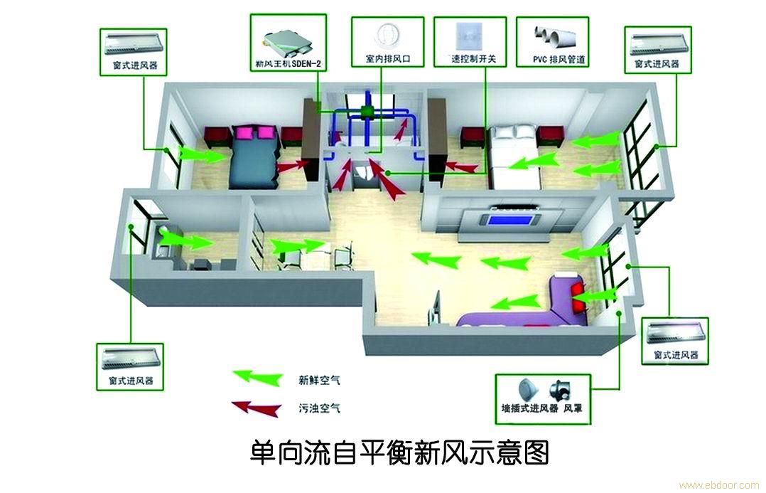 新风系统和空气净化器的区别