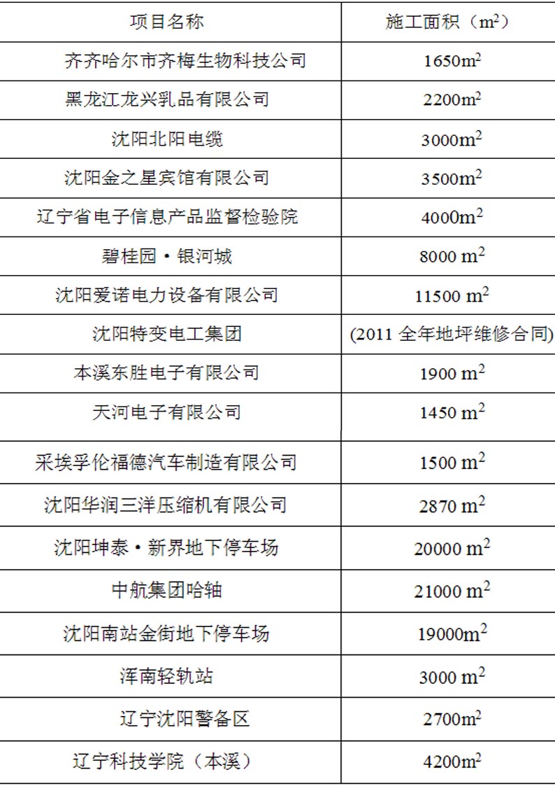 沈阳美狮地坪工程案例表1