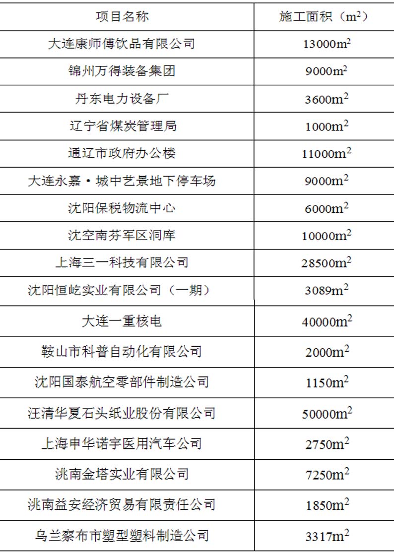 沈阳美狮地坪工程案例表2