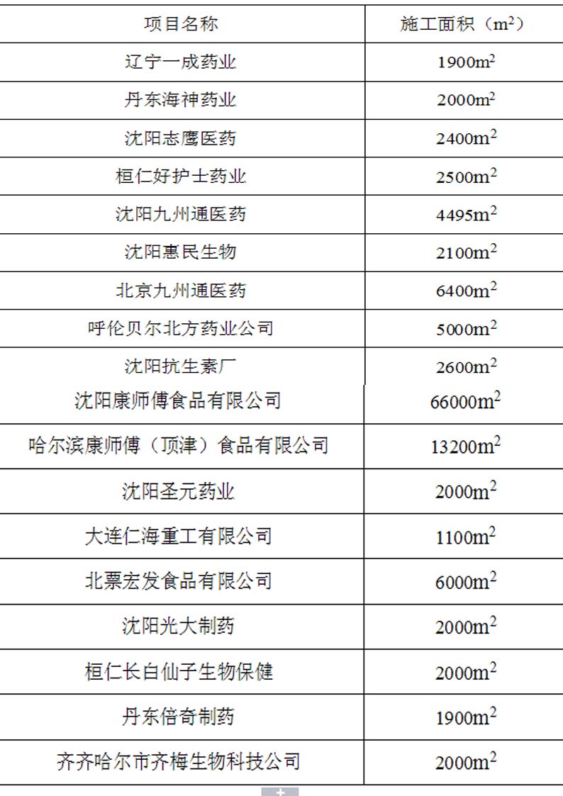 沈阳美狮地坪工程案例表3