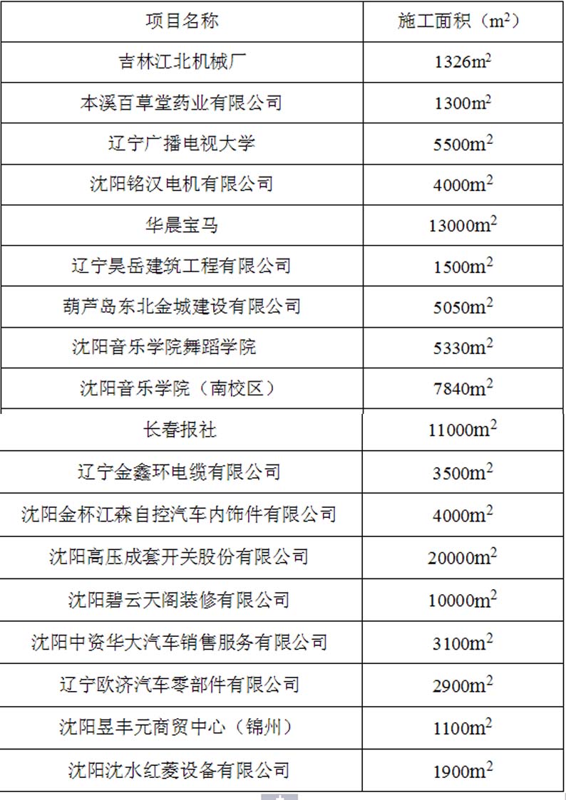 沈阳美狮地坪工程案例表4