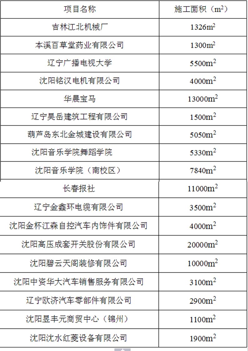 沈阳美狮地坪工程案例表4