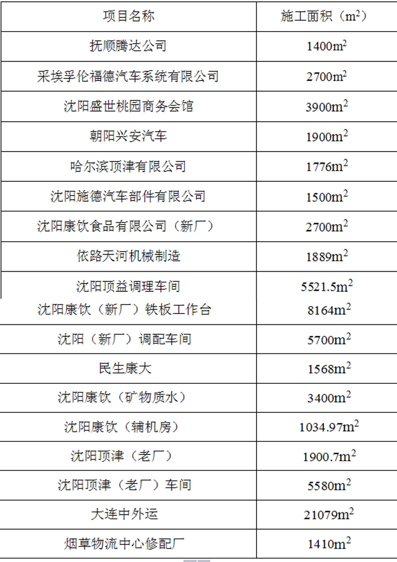 沈阳美狮地坪工程案例表5