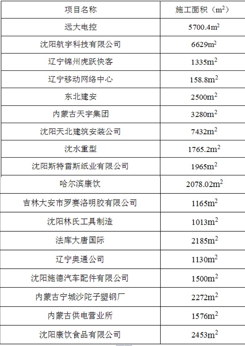 沈阳美狮地坪工程案例表6