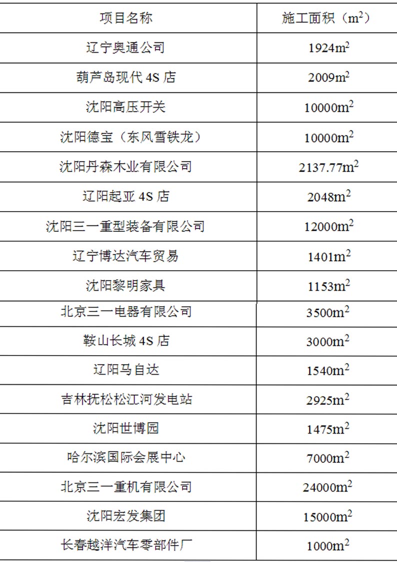 沈阳美狮地坪工程案例表7