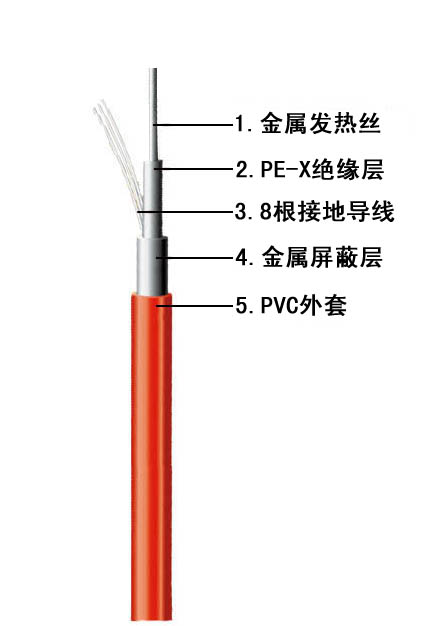 吉家碳纤维发热电缆