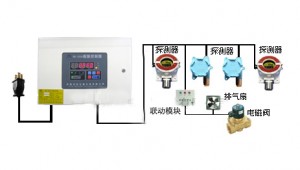 煤气报警器RK-2000