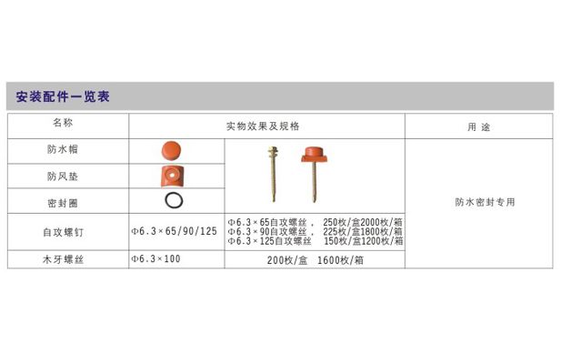 pvc瓦塑钢瓦等各种板瓦波形梯形顶棚紧固件系列