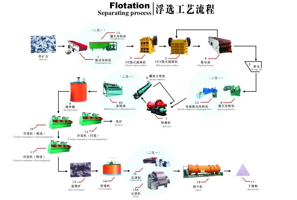 钛铁矿选矿设备生产运行需要注意哪些？
