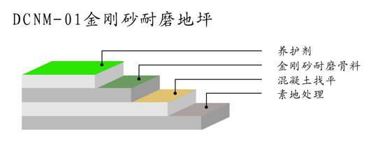 大连市我爱你无以言表深绿色金刚砂耐磨地坪