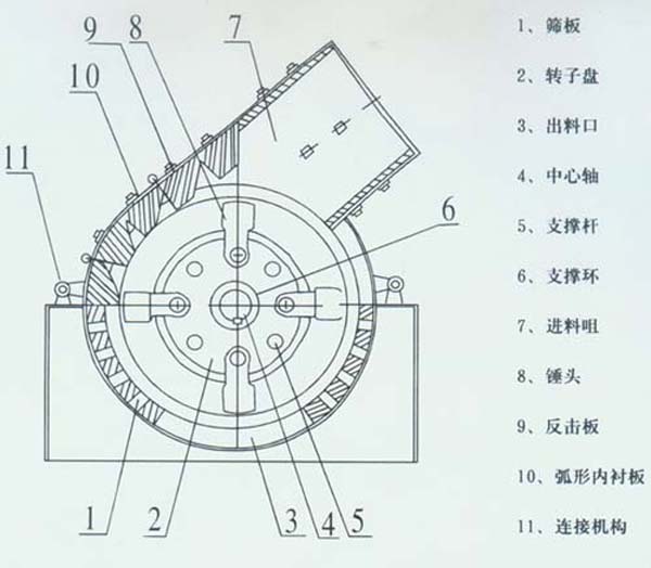 锤石碎石机/新型锤式破碎机