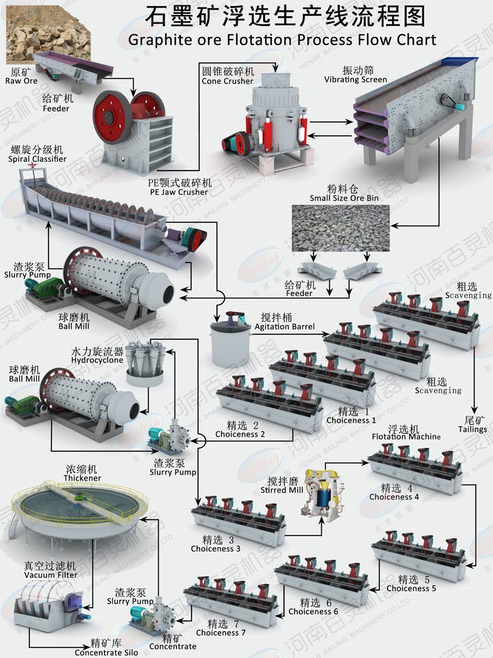 石墨浮选工艺流程，石墨浮选工艺，石墨浮选工艺方法