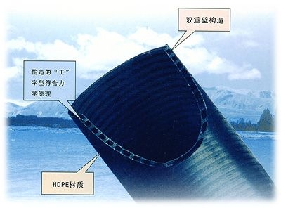HDPE双壁缠绕管