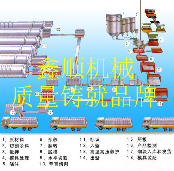 郑州市鑫顺机械制造有限公司