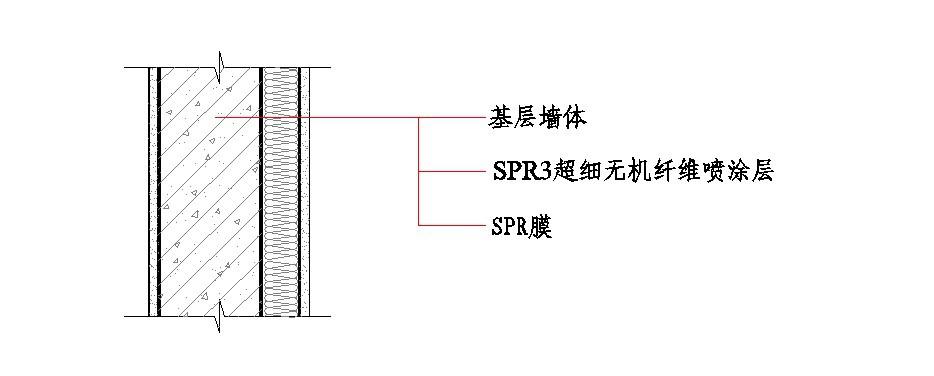 软质超细无机纤维喷涂保温spr3