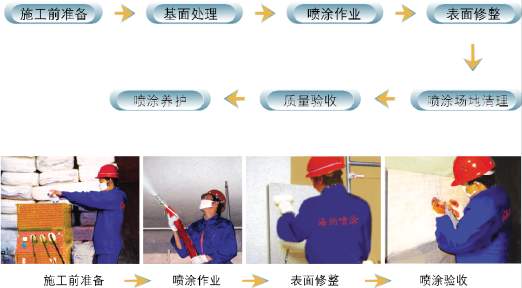 供应超细无机纤维喷涂保温【spr膜】