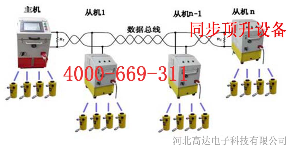 同步顶升设备