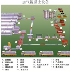 河南加气混凝土砌块设备生产厂家