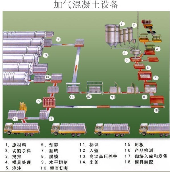 鑫顺加气块设备生产制造组装厂家