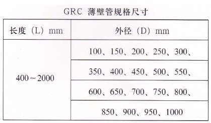 大连开元GRC通风管