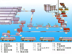 鑫海品牌砂加气砖设备身价多少