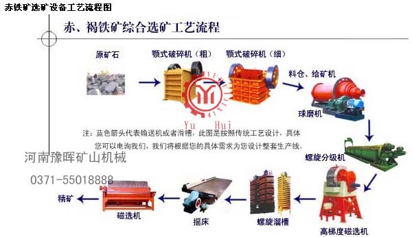 赤铁矿选矿工艺技术创新设备-选矿设备厂家-赤铁矿选矿