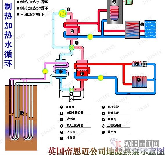 地源热泵技术的优点