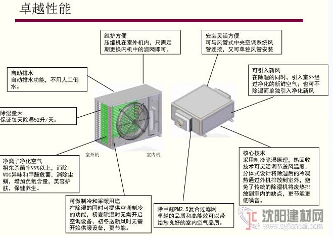 全屋式除湿新风净化一体机