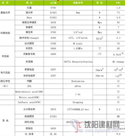 供应 沈阳MEC 防静电PVC板 报价