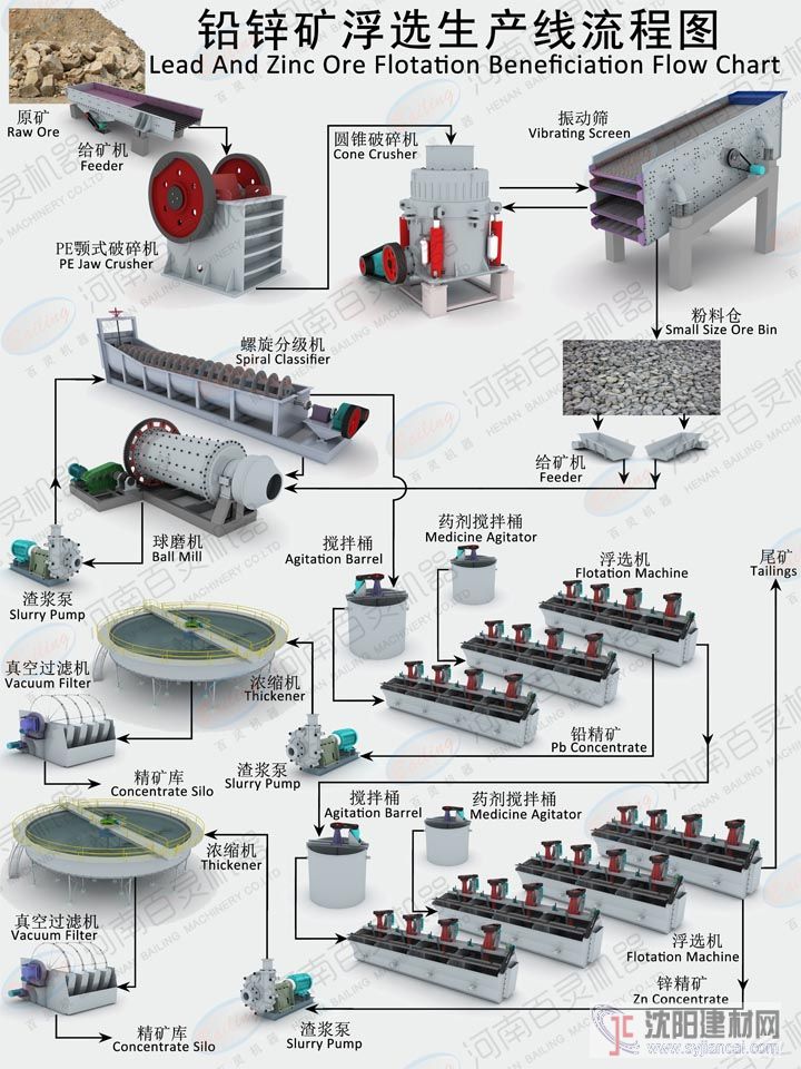 铅锌矿选矿设备 铅锌矿选矿设备价格