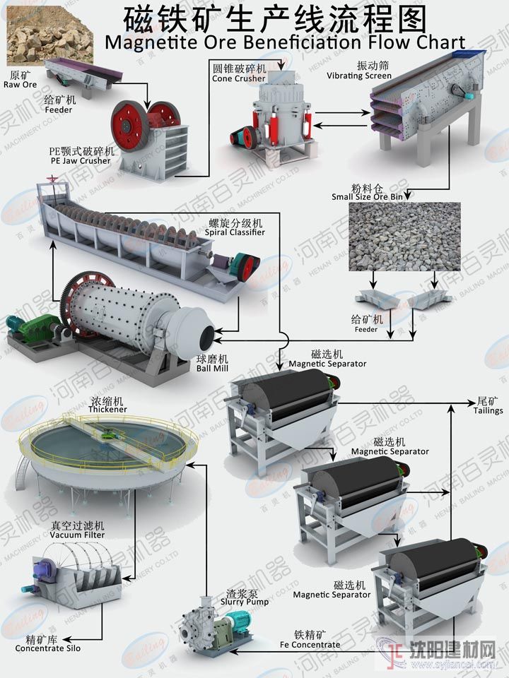陕西磁铁矿选矿设备生产厂家