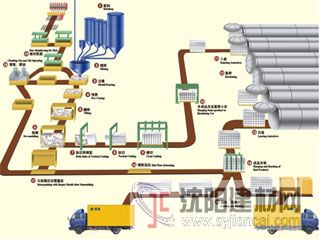 加气混凝土空翻砌块设备都包含哪些产品？